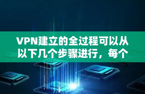 VPN建立的全过程可以从以下几个步骤进行,每个步骤都有详细的操作说明 VPN建立的全过程可以从以下几个步骤进行,每个步骤都有详细的操作说明